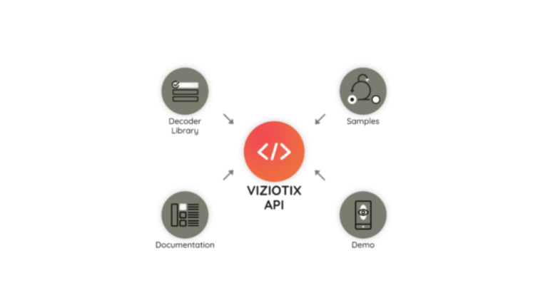Diagram of the contents of the Viziotix barcode decoder sdk, or reader SDK or barcode scanner SDK showing api, scanner library, demo apps, and samples that are included.