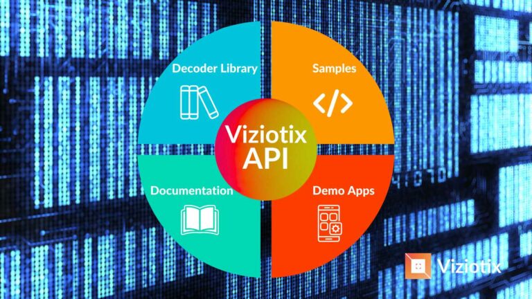 Download Barcode Scanner Software by Viziotix. Graphic to show the components of the barcode SDK.