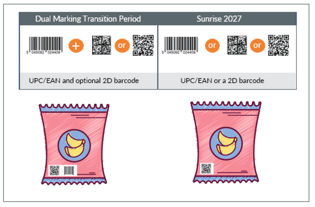Drawings of crisp packets showing use of EAN/UPC or 2D Barcodes. UPC Barcode Scanner by Viziotix